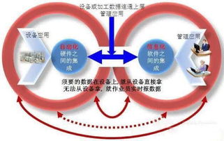 智慧工廠解決方案 工業(yè)4.0時(shí)代下，技術(shù)服務(wù)如何重塑制造業(yè)？