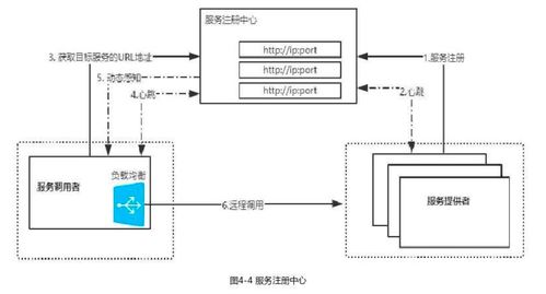 微服務(wù)架構(gòu)下的服務(wù)治理 數(shù)據(jù)處理與存儲(chǔ)支持服務(wù)的核心實(shí)踐