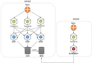 微服務(wù)架構(gòu)下的數(shù)據(jù)抽取、統(tǒng)計(jì)與存儲(chǔ)支持服務(wù)設(shè)計(jì)與實(shí)現(xiàn)