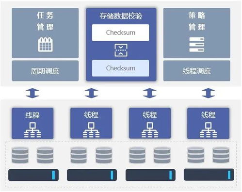 兆芯與大道云行強強聯合，共筑高性能信創存儲新基石