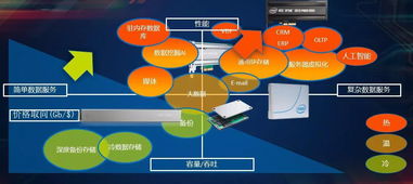 突破瓶頸，智領未來 英特爾以創新架構重塑數據中心存儲與內存格局